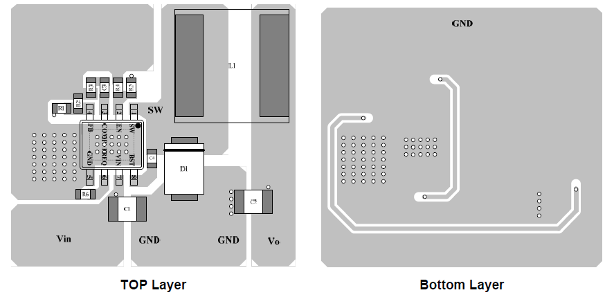 PCB設計