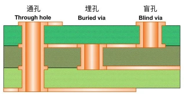 PCB